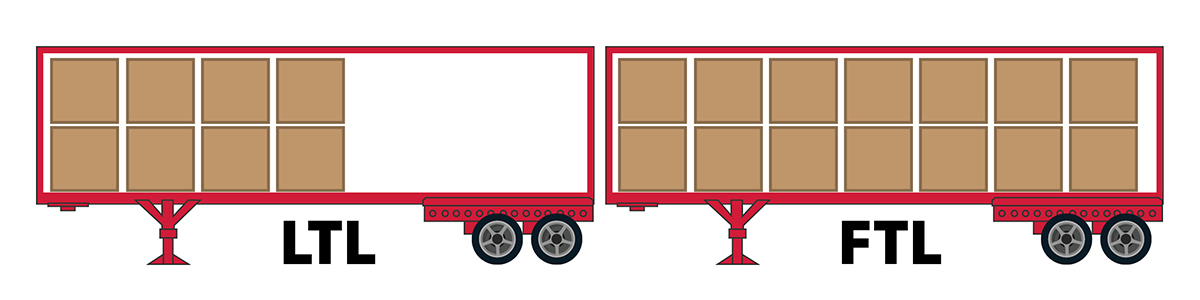 FTL and LTL freight shipping options compared for business transportation planning