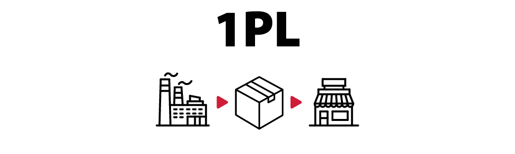 1PL - First-Party Logistics