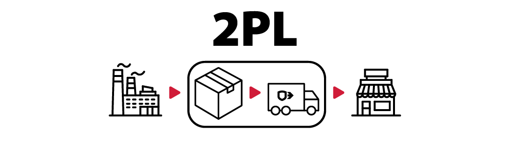 2PL - Second-Party Logistics