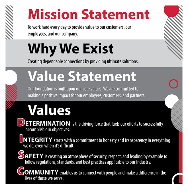 A list of Buchanan's Mission Statement and Core Values which centers on Determination, Integrity, Safety, and Community.