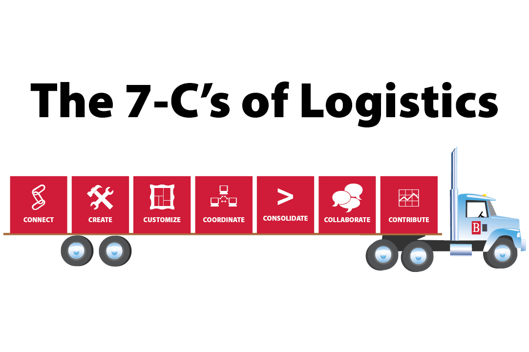 Utilizing the 7-C’s Systems of Logistics and Supply Chain Management